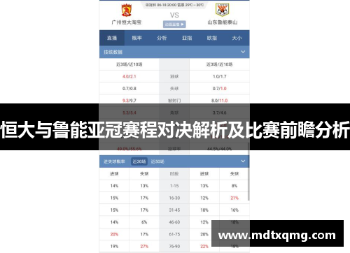 恒大与鲁能亚冠赛程对决解析及比赛前瞻分析