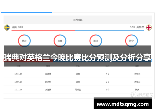 瑞典对英格兰今晚比赛比分预测及分析分享